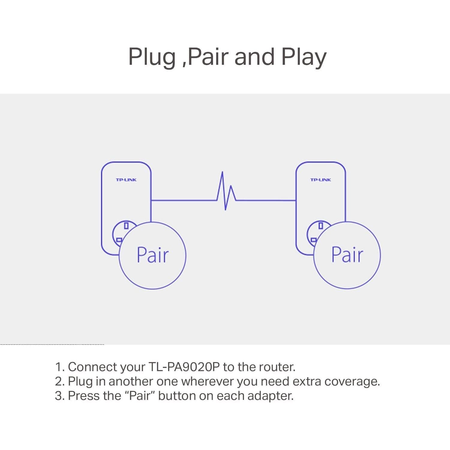 Buy TP-Link,TP-Link AV2000 2-port Gigabit Passthrough Powerline Starter Kit (TL-PA9020P KIT) - Gadcet UK | UK | London | Scotland | Wales| Ireland | Near Me | Cheap | Pay In 3 | Desktop